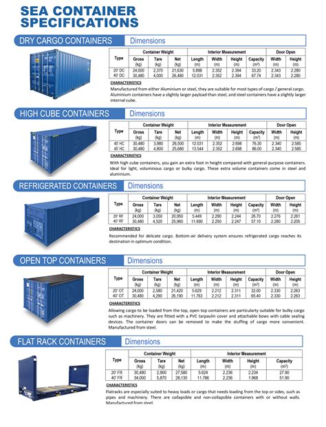 maersk line container specifications